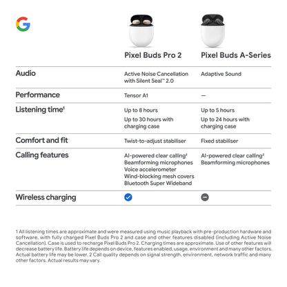 Google Pixel Buds Pro 2 - Wireless Earbuds with Active Noise Cancellation – Bluetooth Headphones - GLASNER